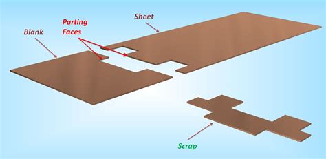 parting sheet metal|sheet metal operations.